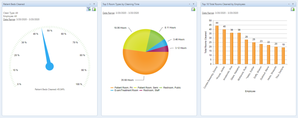 Smart Facility Software Service Optimizer dashboard