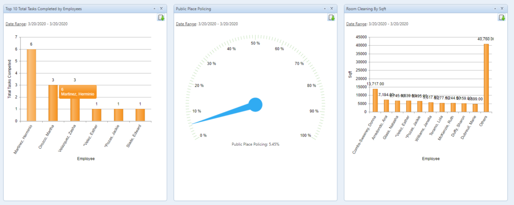Smart Facility Software Service Optimizer EVS dashboard