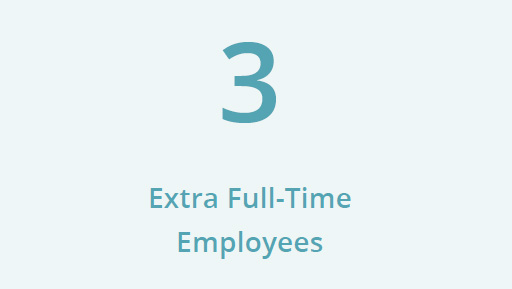 Cleaning Full Time Employee