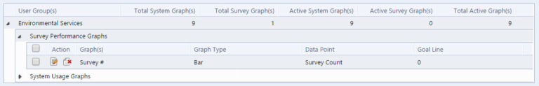 Survey Performance Graphs